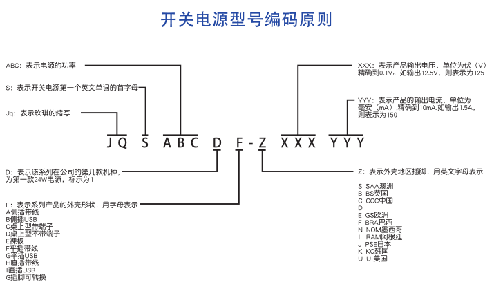 開關電源型號編碼原則