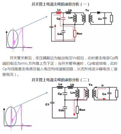 開關電源