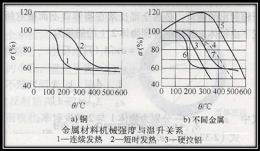 適配器標簽參數