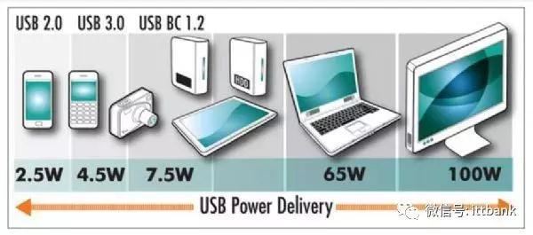 USB充電器