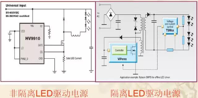 LED驅動電源產品資料