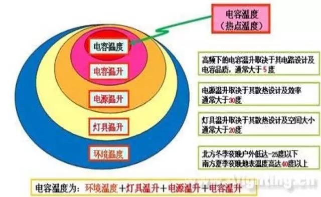 LED驅動電源的特點與應用