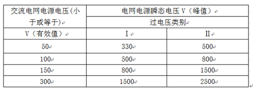 各國(guó)的安全認(rèn)證