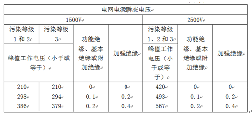 開關電源安規知識分享