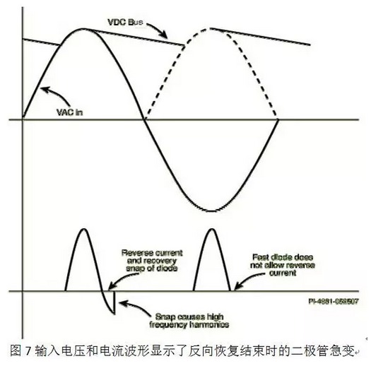 LED工業電源廠家