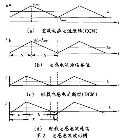 電源適配器廠家