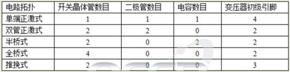 電源反激和正激電路的區別