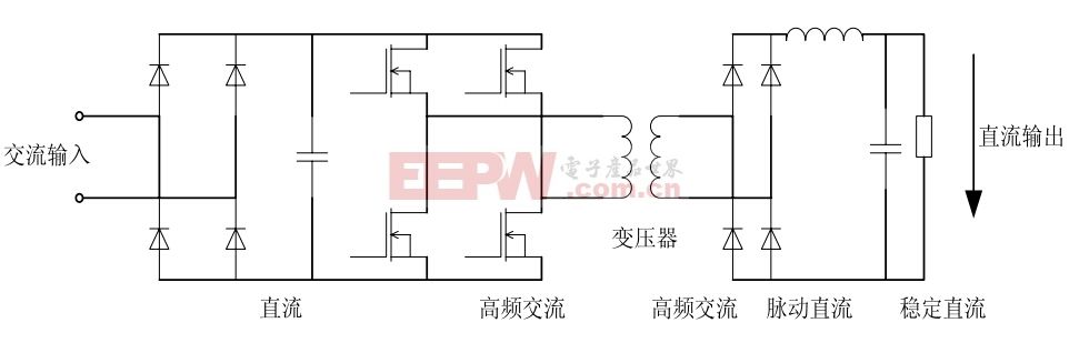 開關電源廠家