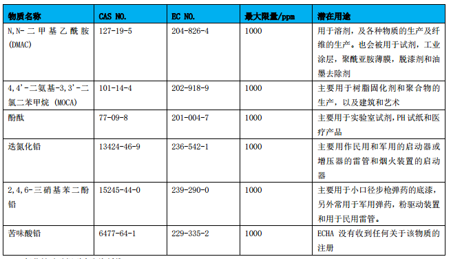 充電器廠家