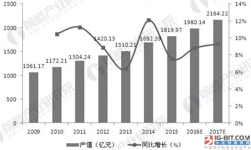 電源適配器廠家