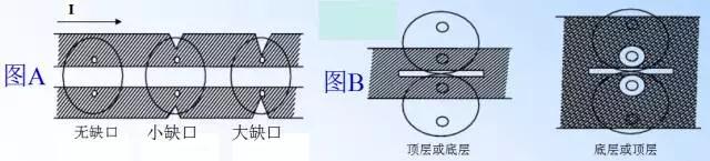 開關電源適配器