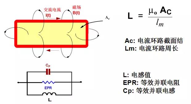 電源電感模型