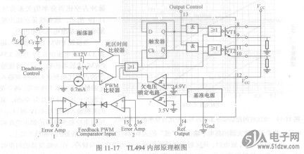 TL494內部功能框圖