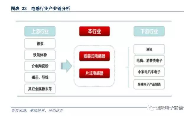 電阻器的原材料主要包括有氧化鋁陶瓷基板、導(dǎo)電漿墨等