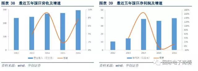 國巨許多種類的產(chǎn)品都瞄準(zhǔn)在關(guān)鍵的垂直市場