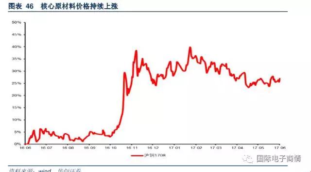 升級產品結構同時逐步放棄中低端市場轉向汽車電子與工控等市場