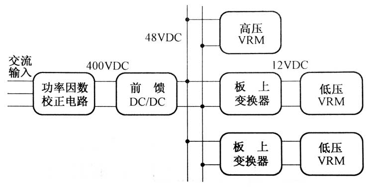 分布電源電壓調整模塊