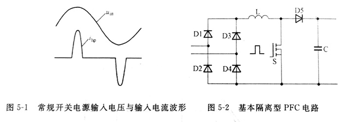 規(guī)適配器輸入電壓與輸入電流波形