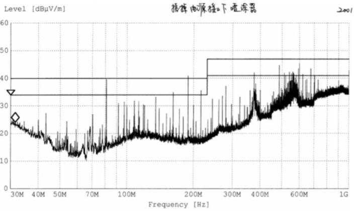 電源接口螺釘下噴漆刮掉以后某產品 RE 測試掃描圖