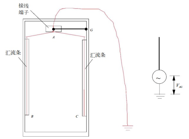 機(jī)柜接地線帶來(lái)的輻射