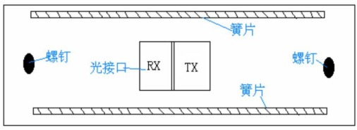 光模塊導(dǎo)致輻射發(fā)射超標