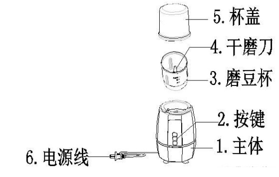 磨豆機，是“精細地切碎成批的豆”