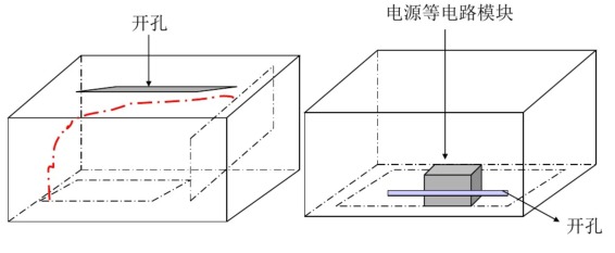 結構屏蔽設各的孔縫泄漏