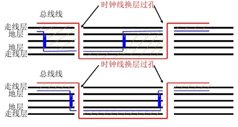 單層板或雙層板上時(shí)鐘線的處理