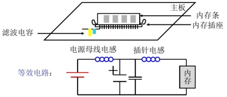 結構屏蔽設備的孔縫泄漏確定