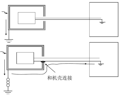 二類設備靜電問題處理