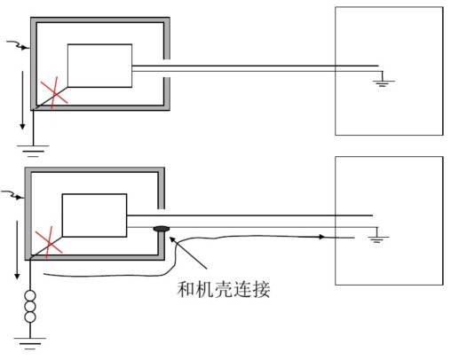 二類設備靜電問題處理