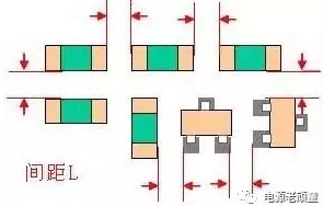 PCB layout布板細節