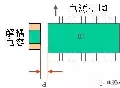 PCB layout布板細節