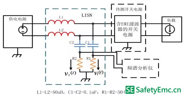 開關電源傳導EMI產生的根源