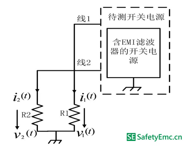 開關電源傳導EMI產生的根源