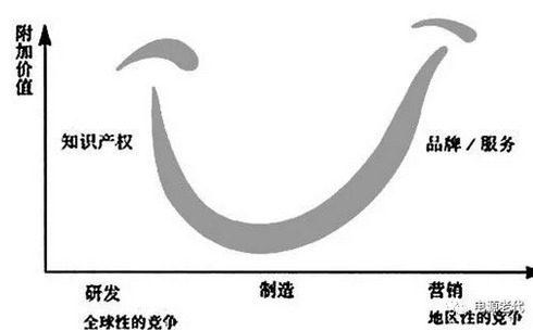 無線充電、雙向變換和大功率充電