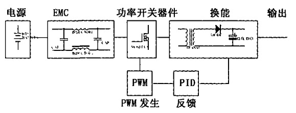 汽車電源新技術的應用及發展