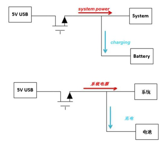 線性充電器的基本功能