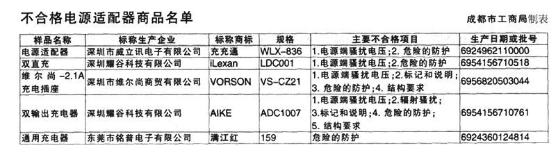 聯想一體式微機偶爾死機故障檢修