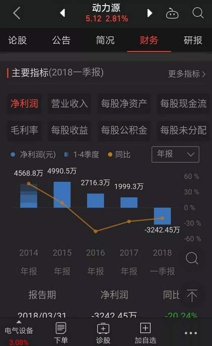 充電器廠家，電源行業、充電網絡和設備供應商