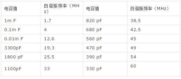 LC電路串聯諧振的原理