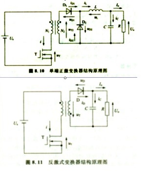 反激式變換器電路原理的分析