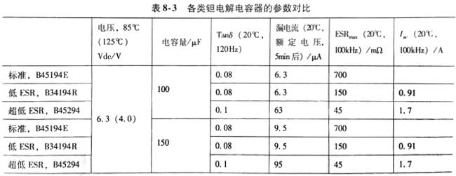 鉭電解電容器的參數對比