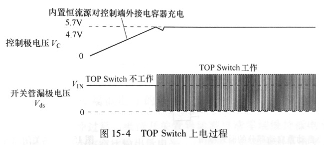 TOP Switch上電過程