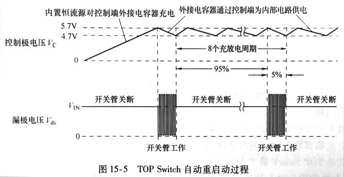 TOP Switch自動重啟動過程