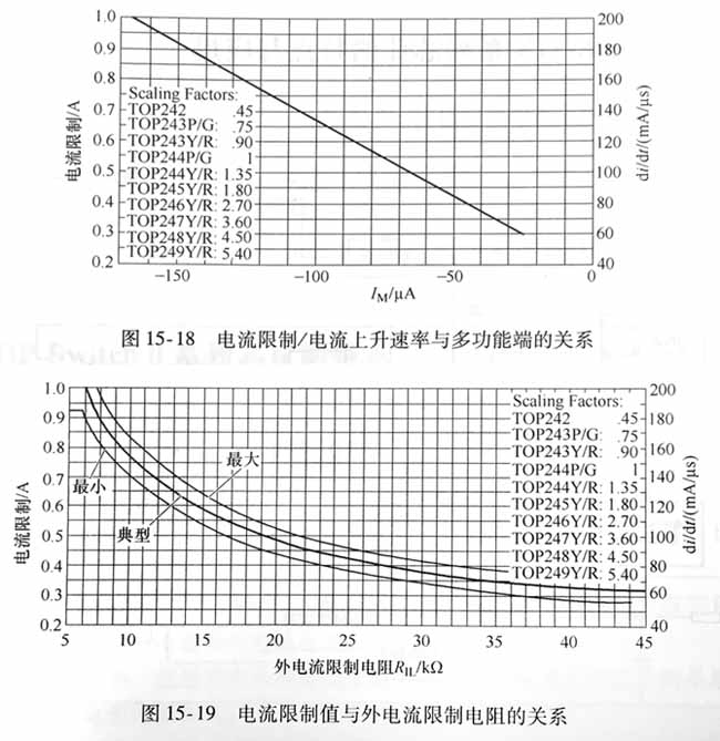 POWER Int的數據表給出的輸出功率