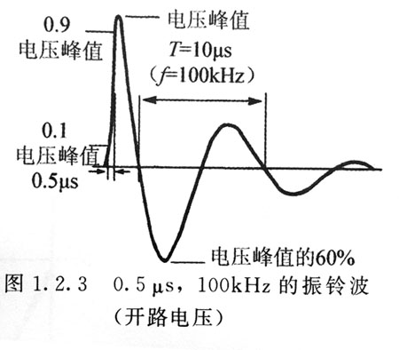 電源浪涌發生的概率