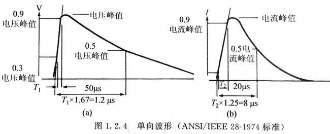 電源浪涌發生的概率