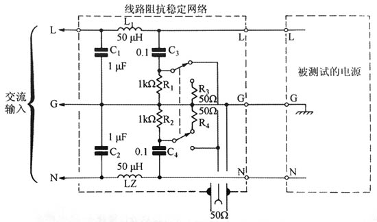 由FCC、CSA和VDE標準確立的傳導型線路干擾測試所用的線路阻抗穩定網絡