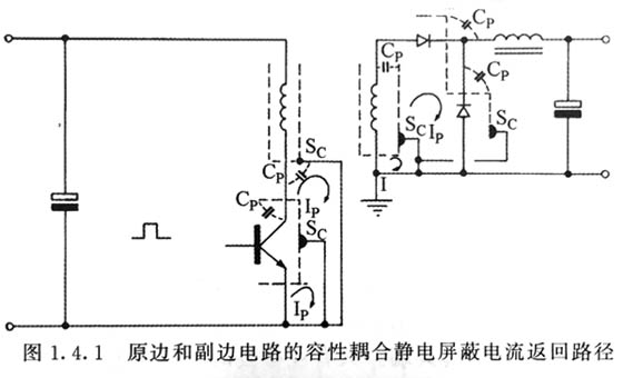 開關電源適配器靜電屏蔽